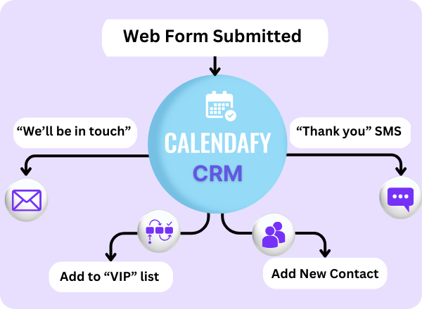 CalendafyCRM_Web_Form_Submitted_Email&SMS